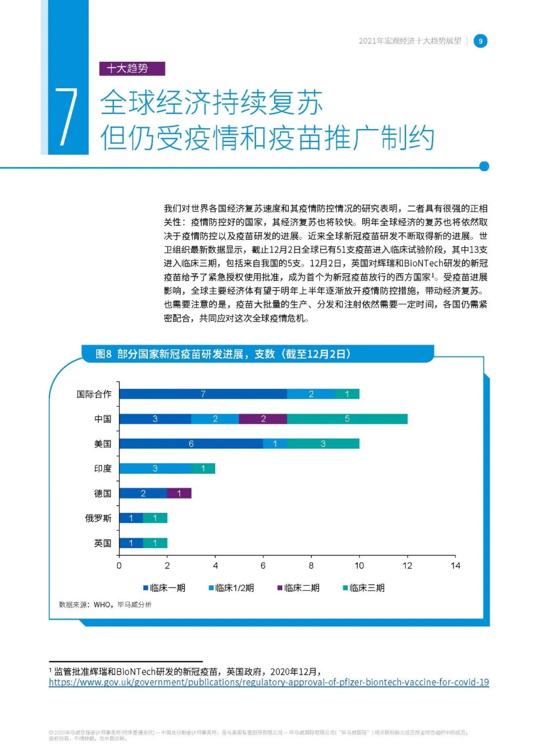【报告829】2021年宏观经济十大趋势展望-毕马威(16页可下载)的图10